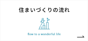 住まいづくりの流れ バナー画像