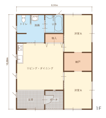 バジェットシリーズ