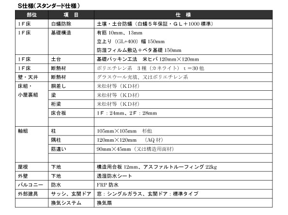 3つの基本構造と性能