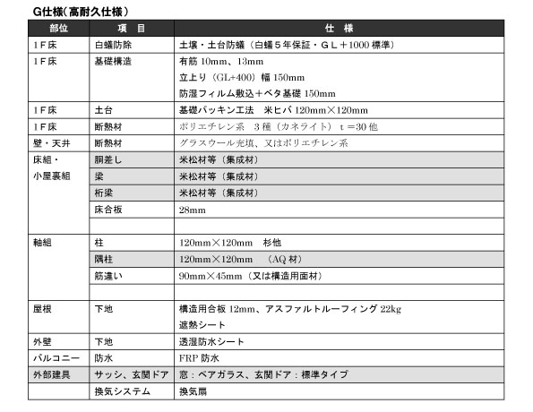 3つの基本構造と性能