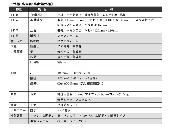 3つの基本構造と性能