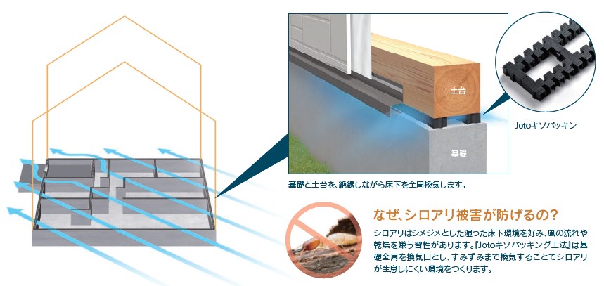 Jotoサポートシステム