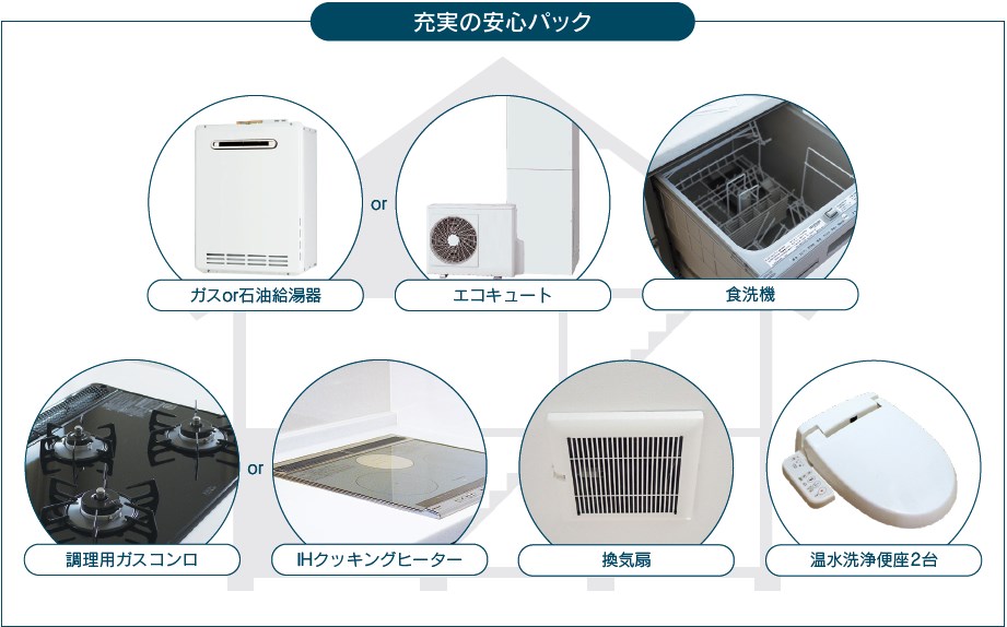 Jotoサポートシステム