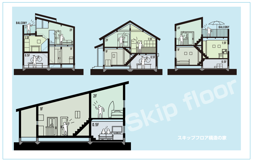 スキップフロア構造とは