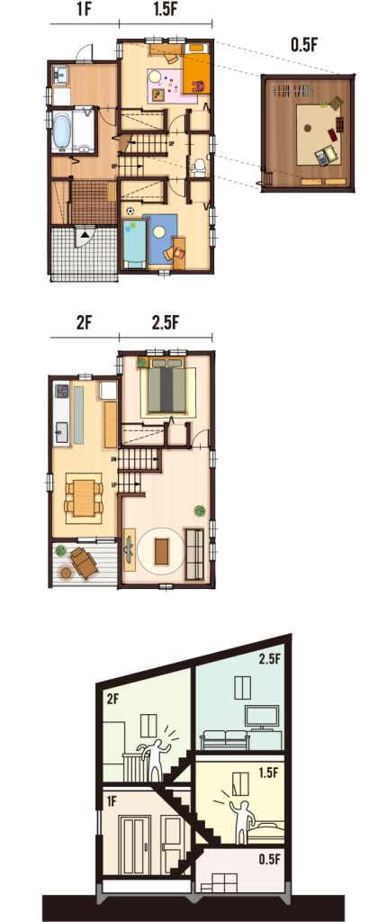 3LDK総二階の間取り図